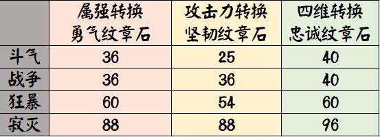 DNF发布网消费的证明任务(DNF发布网消费记录) DNF发布网消费的证明任务(DNF发布网消费记录)