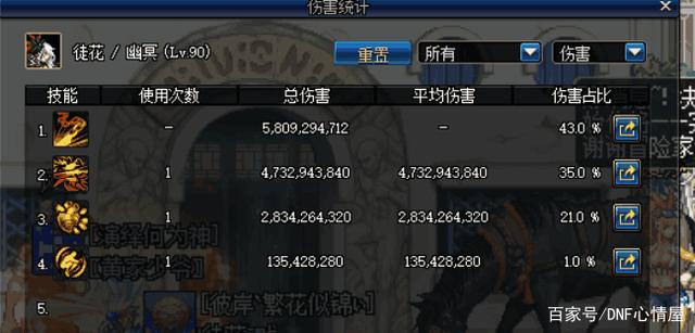 DNF发布网有手游私服吗(DNF发布网手游有没有) DNF发布网有手游私服吗(DNF发布网手游有没有)