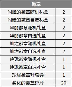DNF发布网攻略教学 DNF发布网攻略教学