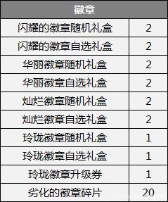 DNF发布网攻略教学