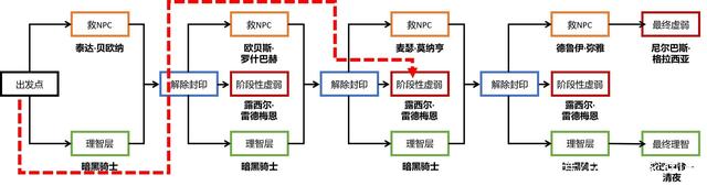 DNF发布网百级仿官私服（dnf仿官服）