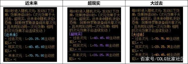 DNF发布网有w10能玩的吗 DNF发布网有w10能玩的吗